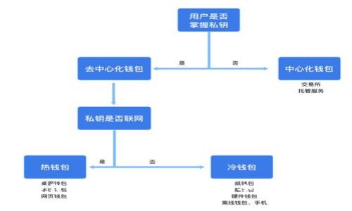 如何解决TP钱包矿工费不足的问题:全面解析与最佳实践
