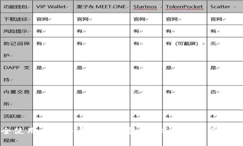 如何安全使用比特币二维码钱包地址:实用指南与注意事项