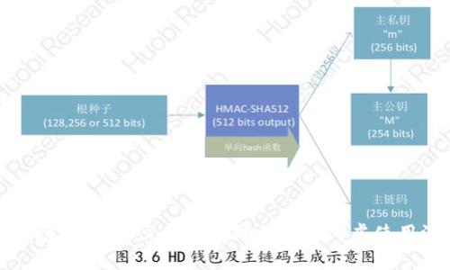 波场USDT钱包注册指南：快速、简单、安全的数字货币管理方法
波场, USDT, 钱包注册, 数字货币/guanjianci

随着数字货币的日益普及，越来越多的人开始关注如何安全地管理自己的资产。而USDT（泰达币）作为一种稳定币，其应用也越来越广泛。波场（TRON）作为一个高性能的区块链平台，为用户提供了一个便捷快速的USDT钱包解决方案。本文将详细探讨波场USDT钱包的注册过程及其相关注意事项，帮助用户更轻松地管理数字资产。

第一部分：波场USDT钱包的基本概念

在开始注册之前，我们首先来了解一下波场USDT钱包的基本概念。波场（TRON）是一个基于区块链的去中心化协议，它的目标是构建一个全球免费的内容娱乐系统。USDT作为一种与美元挂钩的稳定币，常用于交易、投资以及转账等场景。

波场USDT钱包是用户持有、接收和转账USDT的重要工具。这个钱包的安全性、使用便捷性以及功能丰富性对于用户的体验至关重要。通过波场USDT钱包，用户不仅可以进行常见的转账操作，还可以参与波场生态内的各类活动，如去中心化应用（DApp）等。

第二部分：波场USDT钱包的注册步骤

接下来，我们将详细介绍如何注册波场USDT钱包。整个过程简单而直观，适合所有层次的用户。

h41. 选择钱包应用/h4

首先，用户需要选择一个支持波场USDT的钱包应用。市面上有许多钱包应用可供选择，比较知名的包括波场官方钱包（TronWallet）、Math Wallet和Trust Wallet等。用户可以根据自己的需要和偏好进行选择。

h42. 下载并安装应用/h4

一旦选择了钱包应用，用户需要前往相应的应用商店（如Android的Google Play或iOS的App Store）下载并安装该应用。安装完成后，打开应用程序，即可进入钱包界面。

h43. 创建新钱包/h4

在应用主页，用户应该选择“创建新钱包”选项。系统会引导用户设置钱包名称和密码。在选择密码时，请确保密码具有足够的复杂性，以增强安全性。

h44. 备份助记词/h4

创建钱包时，系统会生成一组助记词（通常由12或24个单词组成）。用户需要将这组助记词妥善保存，切勿与他人分享。这是恢复钱包的唯一凭证，如果遗失将无法找回资产。

h45. 验证助记词/h4

系统通常会要求用户验证助记词的正确性。用户需要根据提示选择正确的单词顺序，以确保助记词被正确记录。

h46. 完成注册/h4

一旦完成助记词的验证，用户的波场USDT钱包就创建成功了。用户可以在钱包首页看到USDT余额，并可以进行接收、转账等操作。

第三部分：波场USDT钱包的使用注意事项

在使用波场USDT钱包进行交易和管理资产时，还有一些重要的注意事项需要了解。

h41. 保护助记词和私钥/h4

助记词和私钥是用户数字资产的唯一保障，任何人获取了这些信息，都能够完全控制用户的钱包资产。因此，用户需妥善保存，不要轻易透露给他人。建议使用冷存储方式，将其记录在纸上，存放在安全的地方。

h42. 选择安全的网络环境/h4

在进行数字货币交易时，确保选择安全的网络环境是非常重要的。尽量避免在公共Wi-Fi下进行重要的交易操作，以免遭遇网络攻击。

h43. 定期检查交易记录/h4

用户应该定期查看钱包内的交易记录，确保没有异常交易发生。如果发现任何可疑的交易，应立即采取措施，可能需要从技术人员那里寻求帮助。

相关问题探讨

h4问题一：波场USDT钱包如何确保安全性？/h4

波场USDT钱包的安全性是用户最关心的问题之一。安全性不仅关乎用户的资金安全，同时也影响用户的使用体验。为了确保安全，波场USDT钱包采用了多种安全措施。首先，用户的私钥和助记词都是保存在本地，并不会上传到服务器，这样即使服务器被攻击，黑客也无法获取用户的资产。其次，钱包应用通常都具备加密技术，确保用户信息安全。此外，波场USDT钱包还支持两步验证功能，进一步增强了安全性。

为用户提供安全保障的一项重要措施是密钥管理。大多数钱包应用允许用户使用硬件钱包或其他加密存储设备来存储私钥。这意味着即使在连接互联网的状态下，用户依然能够安全地管理其数字资产而不至于暴露于潜在的网络攻击中。

最后，用户自己在使用钱包时必须保持警惕，定期更换密码，不要在未授权的设备上进行操作，同时确保使用安全的网络。这些用户自身的安全措施，能够有效辅助钱包的安全性。

h4问题二：万一丢失助记词该怎么办？/h4

助记词作为恢复钱包和资产的唯一凭证，丢失后将面临巨大的风险。如果用户不慎丢失助记词，将无法再访问自己的钱包和资产。波场USDT钱包并没有内置资金恢复功能，因此事先备份助记词至关重要。

若用户丢失了助记词，建议第一时间展开全方位的搜索尝试，回忆是否有其他地方保存过助记词的记录。同时，可以询问身边的朋友，看是否能找到相关信息。但在大多数情况下，助记词一旦丢失，钱包资产就无法找回。

因此，在钱包创建之初，用户需要将助记词以物理方式保存，放在可信赖且安全的位置，甚至可以选择利用存款保险箱或其他加密保密设备进行存储。保障助记词的安全，才是避免丢失导致资产损失的根本措施。

h4问题三：波场USDT钱包如何进行转账？/h4

转账是波场USDT钱包的主要功能之一。用户可以随时通过应用进行USDT的转账操作。下面是具体的转账步骤：

h51. 登录钱包/h5
首先，打开波场USDT钱包应用，输入密码并登录。

h52. 选择转账功能/h5
在应用主页，点击“转账”或“发送USDT”选项。

h53. 输入收款地址/h5
用户需要输入接收方的USDT地址，确保该地址的有效性。可以通过扫描二维码或复制粘贴的方式输入地址。

h54. 输入转账金额/h5
输入需要转账的USDT数量。在输入时，请务必仔细核对金额，以免转错款项。

h55. 确认交易信息/h5
确认接收地址和转账金额后，点击确认交易按钮。系统可能会给出交易手续费的提示，用户需要了解相关费用。

h56. 输入交易密码/h5
进行转账时，系统通常会要求输入交易密码，以确保交易的安全。输入密码后，继续提交交易。

h57. 查看交易状态/h5
成功提交后，用户可以在钱包内查看交易记录。交易确认需要一定时间，用户可以通过区块链浏览器查看交易状态。

波场USDT钱包因其简便的操作流程，已成为用户进行USDT转账的常用工具。通过这一流程，用户能够快速完成转账，管理自己的数字资产。

总结来说，波场USDT钱包的注册流程顺畅，安全性高，且操作简单，能够方便用户进行数字货币管理。然而，用户在使用过程中，仍需注意保护自己的助记词和私钥，以及选择安全的网络环境。希望本文能够帮助到正在考虑使用波场USDT钱包的新用户！
