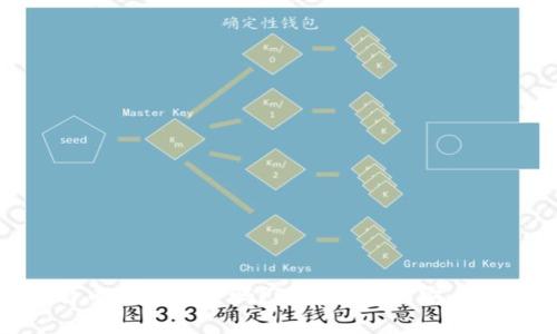 在线比特币钱包安全吗?深度解析其安全性与风险