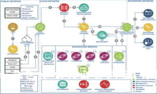 如何在0tc一token钱包中顺利出售微分?详细指南与实用技巧