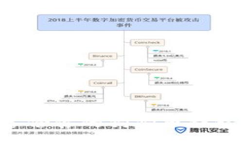 如何安全备份你的狗狗币钱包：完整指南