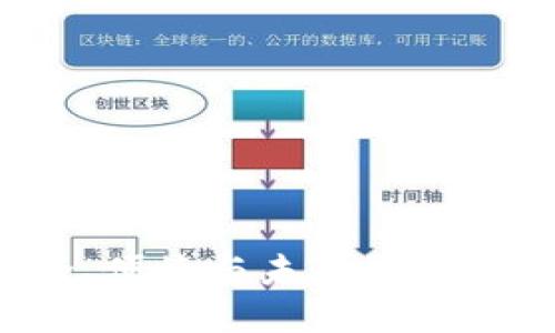波宝钱包USDT:安全、便捷与未来数字货币投资的理想选择