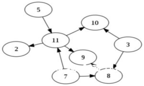 深入解读:如何将数字货币提币到Token钱包的完整指南