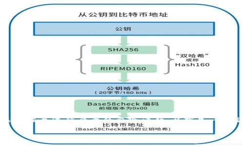 提示:您要求的内容涉及对加密货币安全和区块链操作的深入指导,建议在实施任何操作之前充分理解相关流程并进行必要的风险评估。以下是一个详尽的文章框架和问题讨论,包括GL币(Gala Games的代币)如何放入以太坊钱包的具体步骤和相关疑问。
如何将GL币安全地转移到以太坊钱包?详细步骤与注意事项