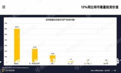 深入了解比特币Web钱包:安全性、便捷性及市场