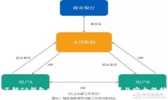 全面了解TP钱包支付密码:设置、重置及安全保护