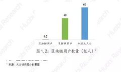 将SHIB放入钱包，投资者能否见证资产增长的奇迹