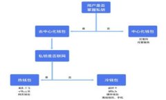 全面解析：好比特币钱包的真相与使用指南