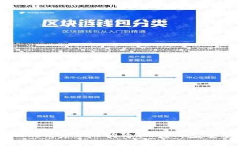思考一个吸引用户查看且详细全面的优秀,放入狗狗币U盘钱包:安全存储与管理加密货币的最佳选择