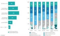 详解TP钱包的购买与交易流程：安全、便捷又高效