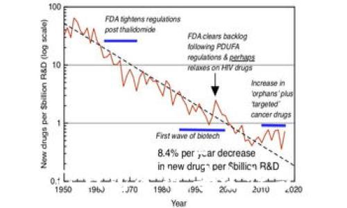 последний_файл
深入了解TP钱包密钥：安全性与管理技巧