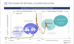 思考一个吸引用户查看且详细全面的优秀TP钱包在