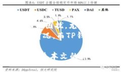   全面解析TP瑞波币钱包地址及其使用方法 /  gu