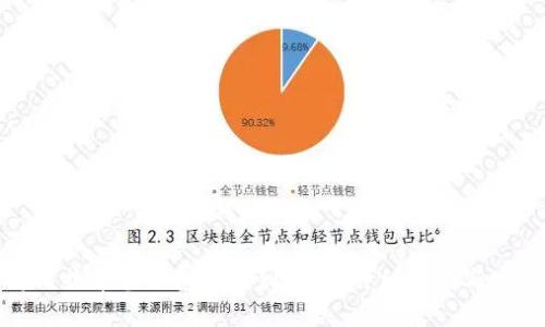 如何将比特币备份包转移到其他：详细指南与实用技巧
